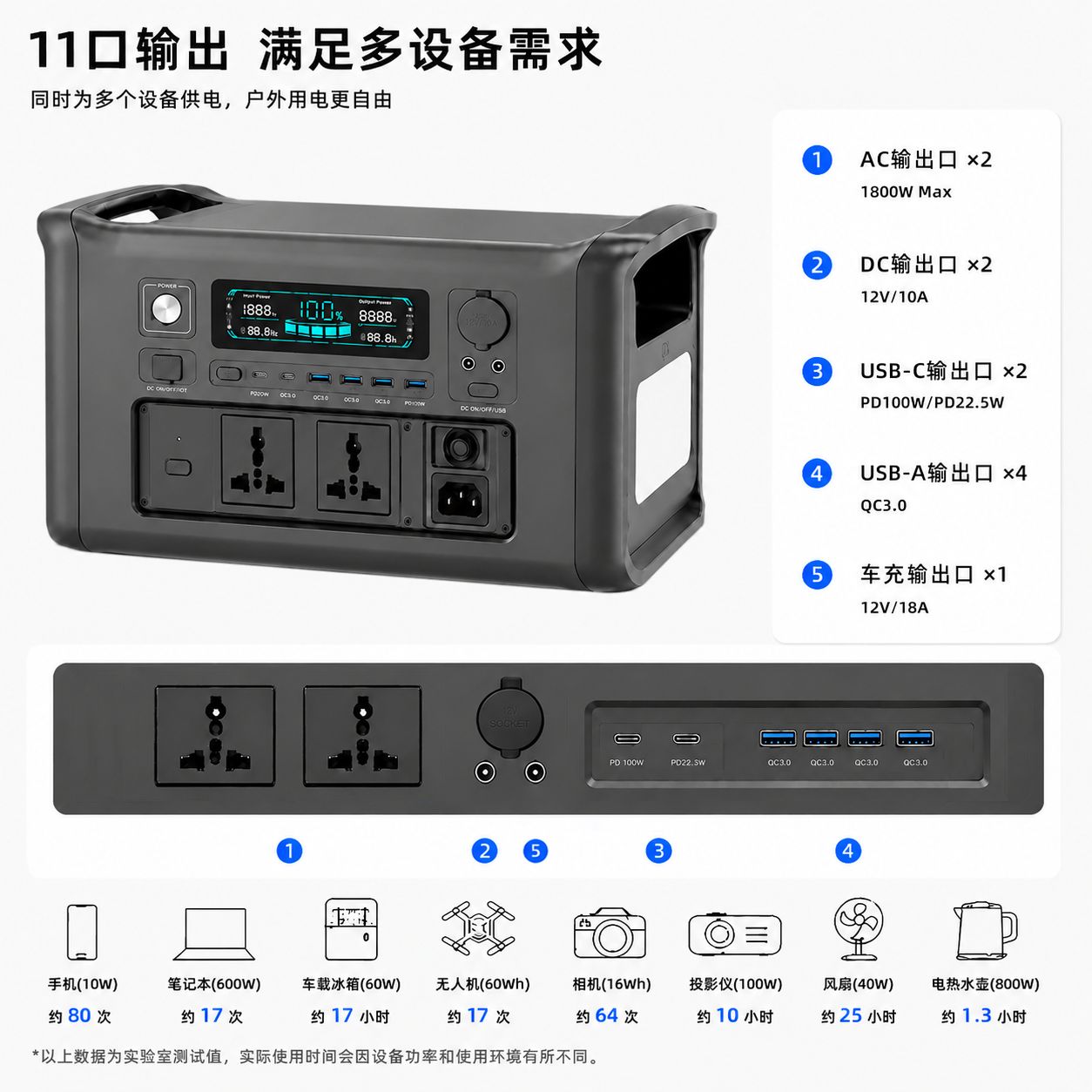 Output ports β Newen Energy factory
