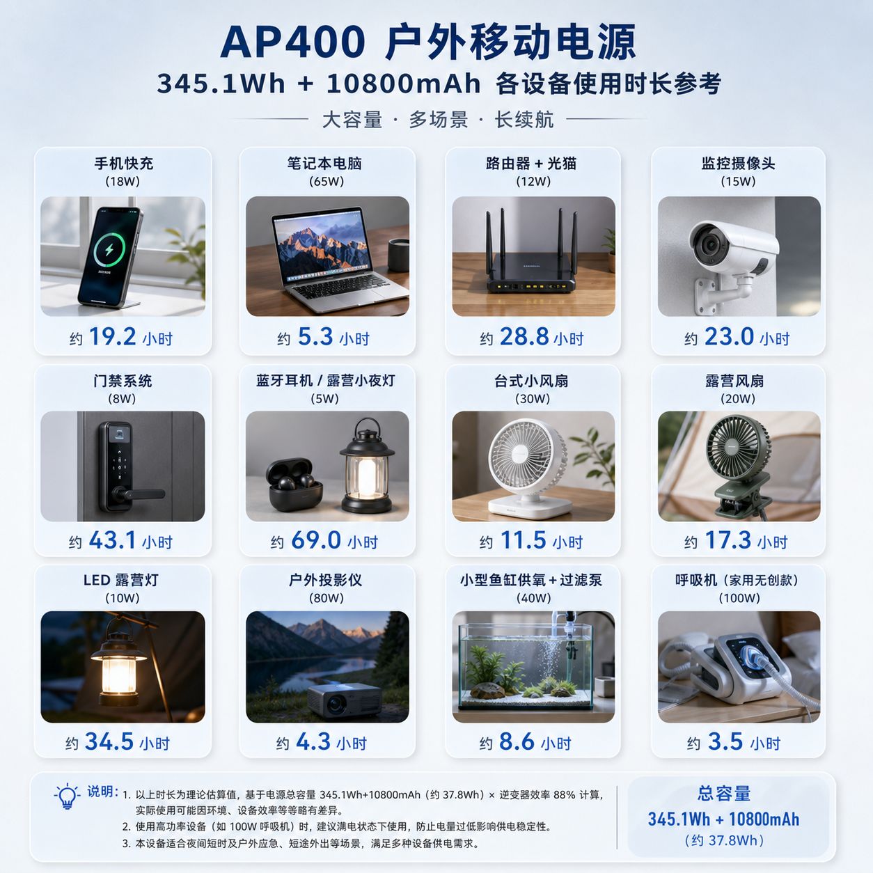 Newen Energy energy storage products in real use