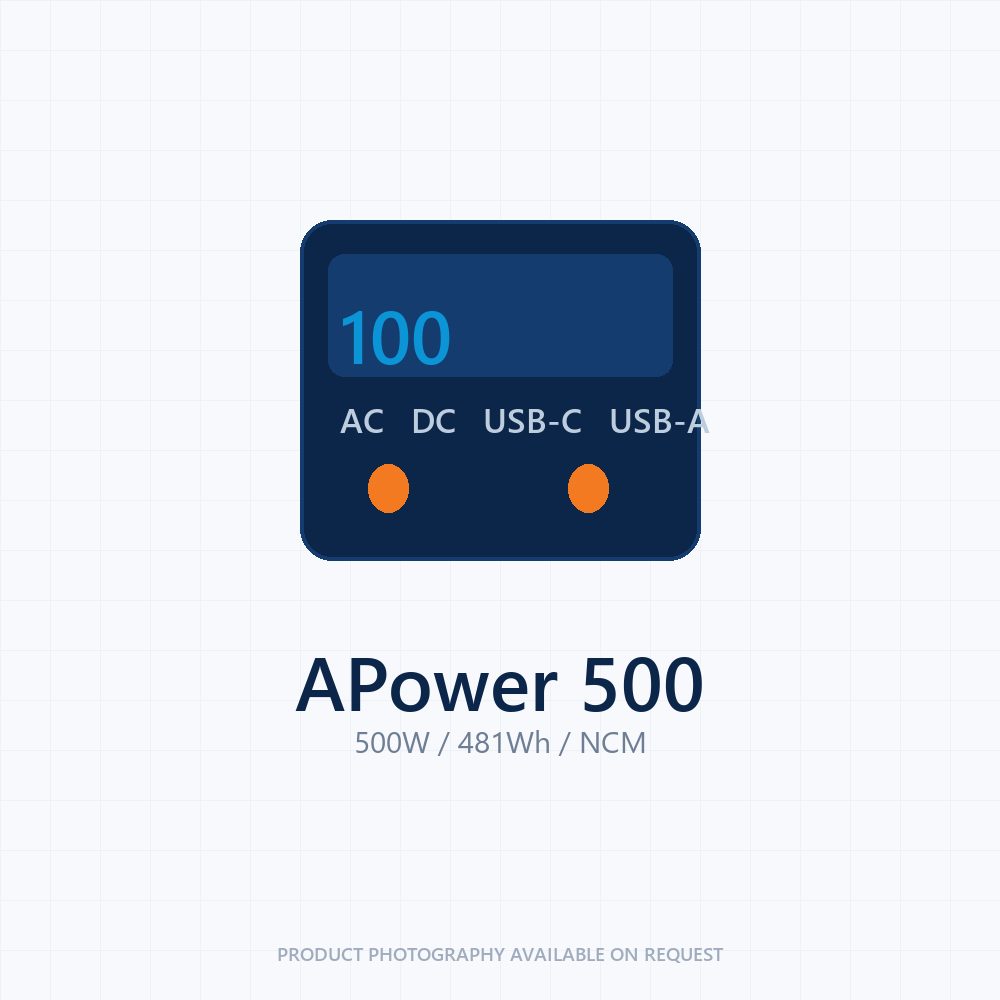 500–1000Wh portable power stations